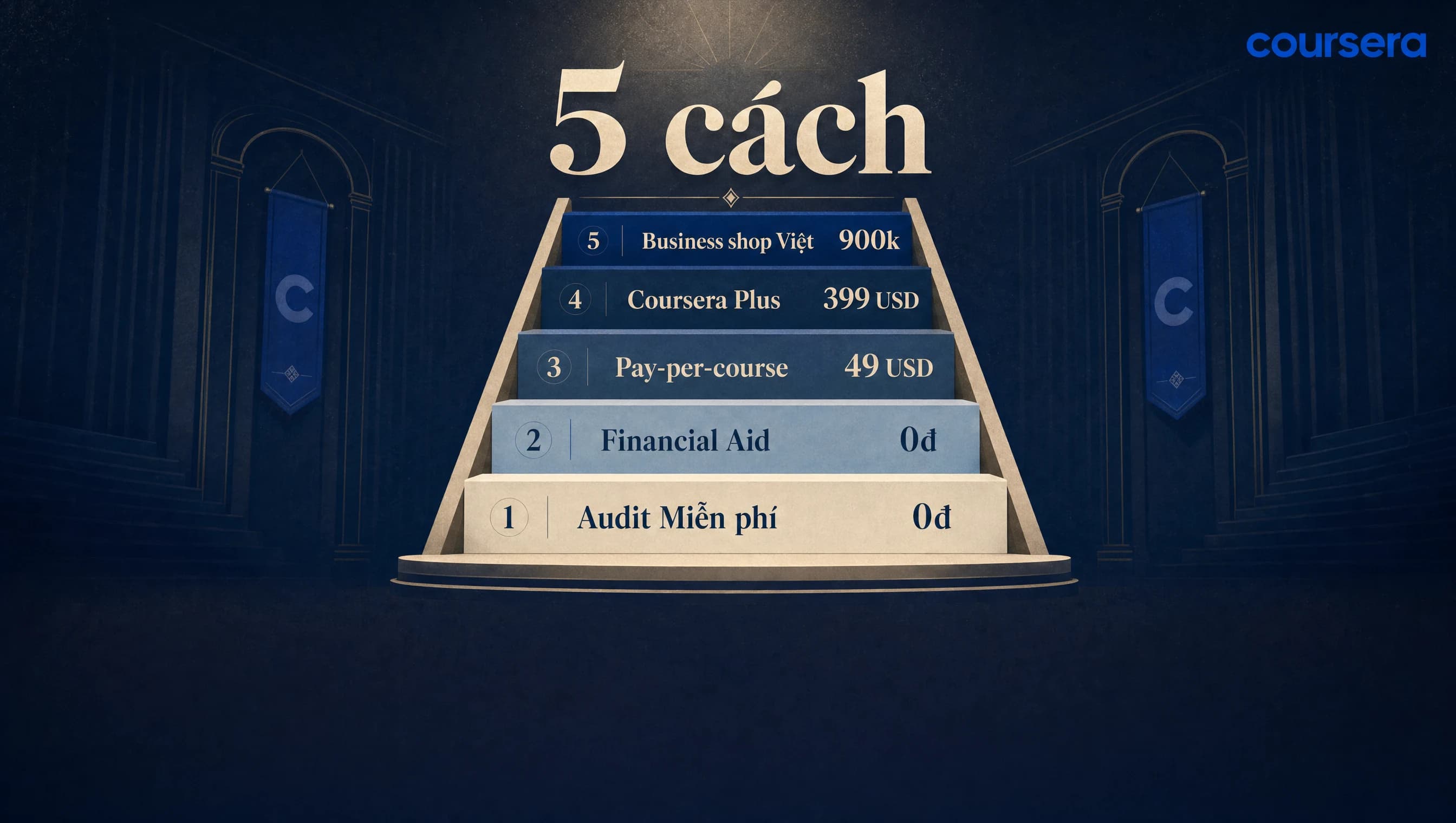 5 cách trả tiền Coursera cho người Việt 2026 từ Audit miễn phí đến Business shop Việt 900k
