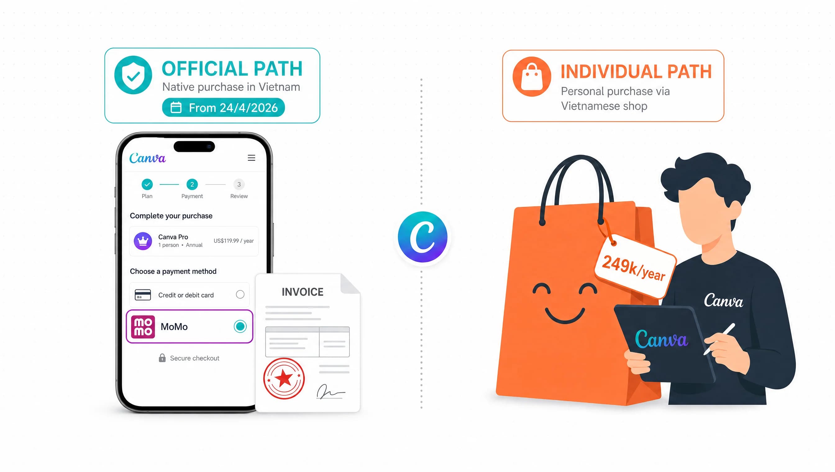 Mua Canva Pro có VAT không? Hóa đơn nội địa từ 24/4/2026