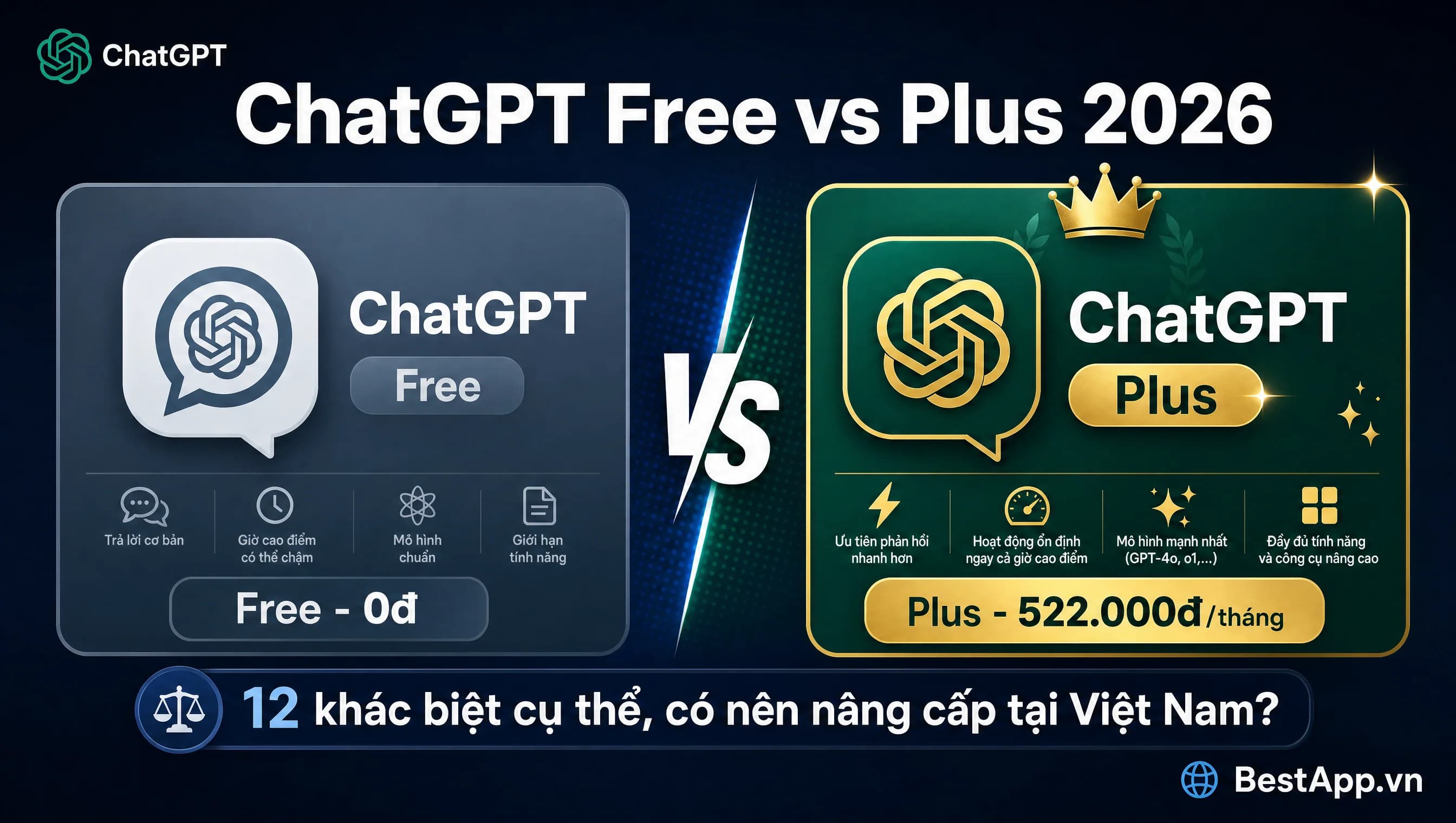 ChatGPT Free vs Plus 2026: 12 khác biệt cụ thể và có nên nâng cấp 522k/tháng tại Việt Nam không?