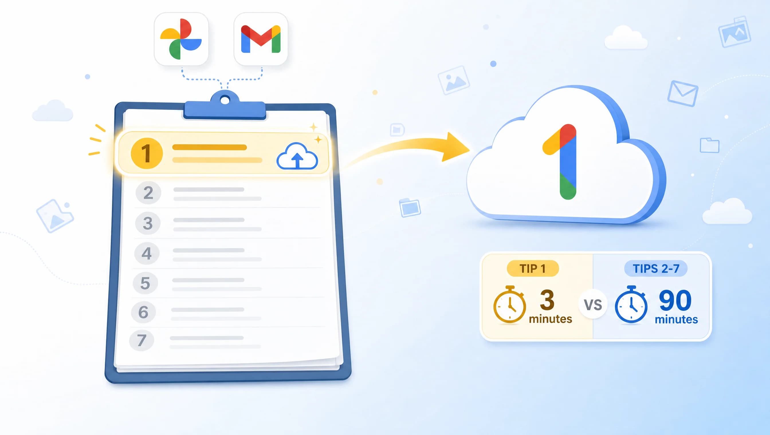 7 mẹo tiết kiệm dung lượng Gmail + Photos 2026: mẹo đơn giản nhất - mua Google One
