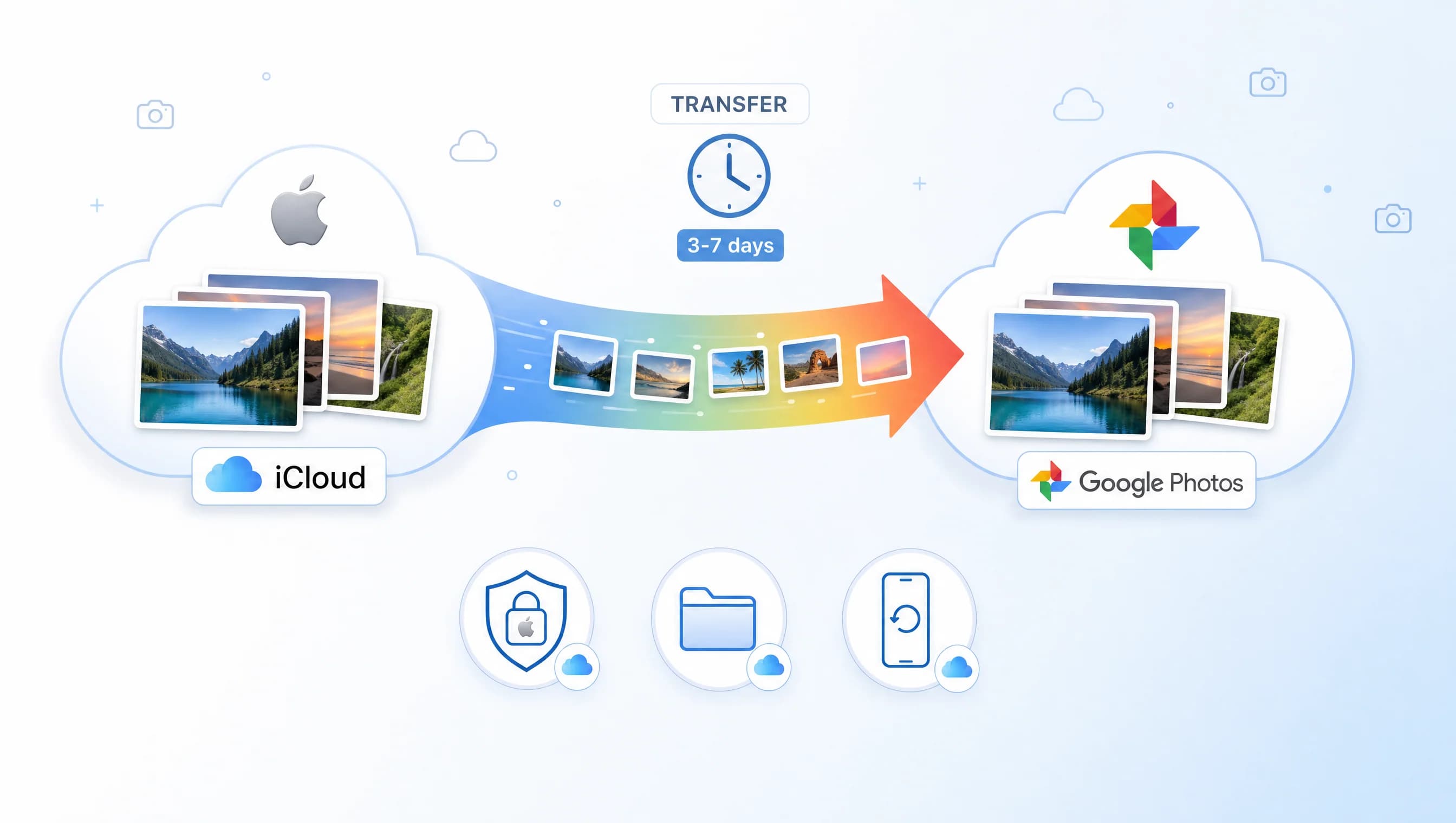 Cách chuyển ảnh từ iCloud sang Google Photos 2026: 3 cách + hướng dẫn kỹ từng bước