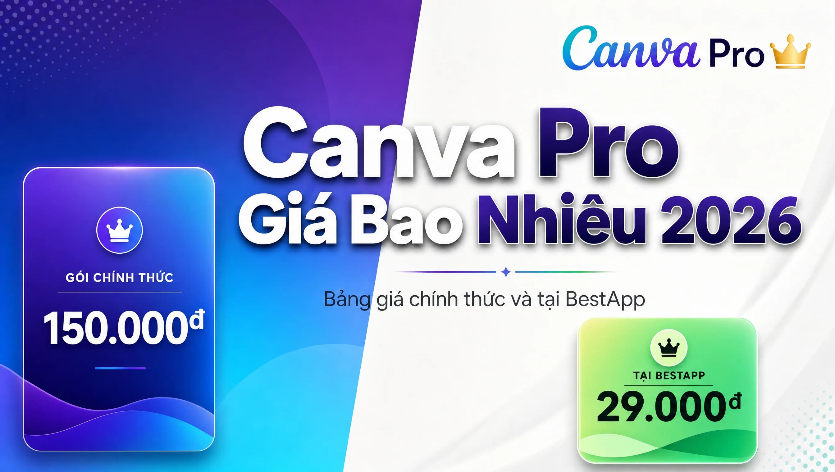 Bảng giá Canva Pro 2026 so sánh gói chính thức 150.000đ và gói ưu đãi tại BestApp 29.000đ trên cùng cover