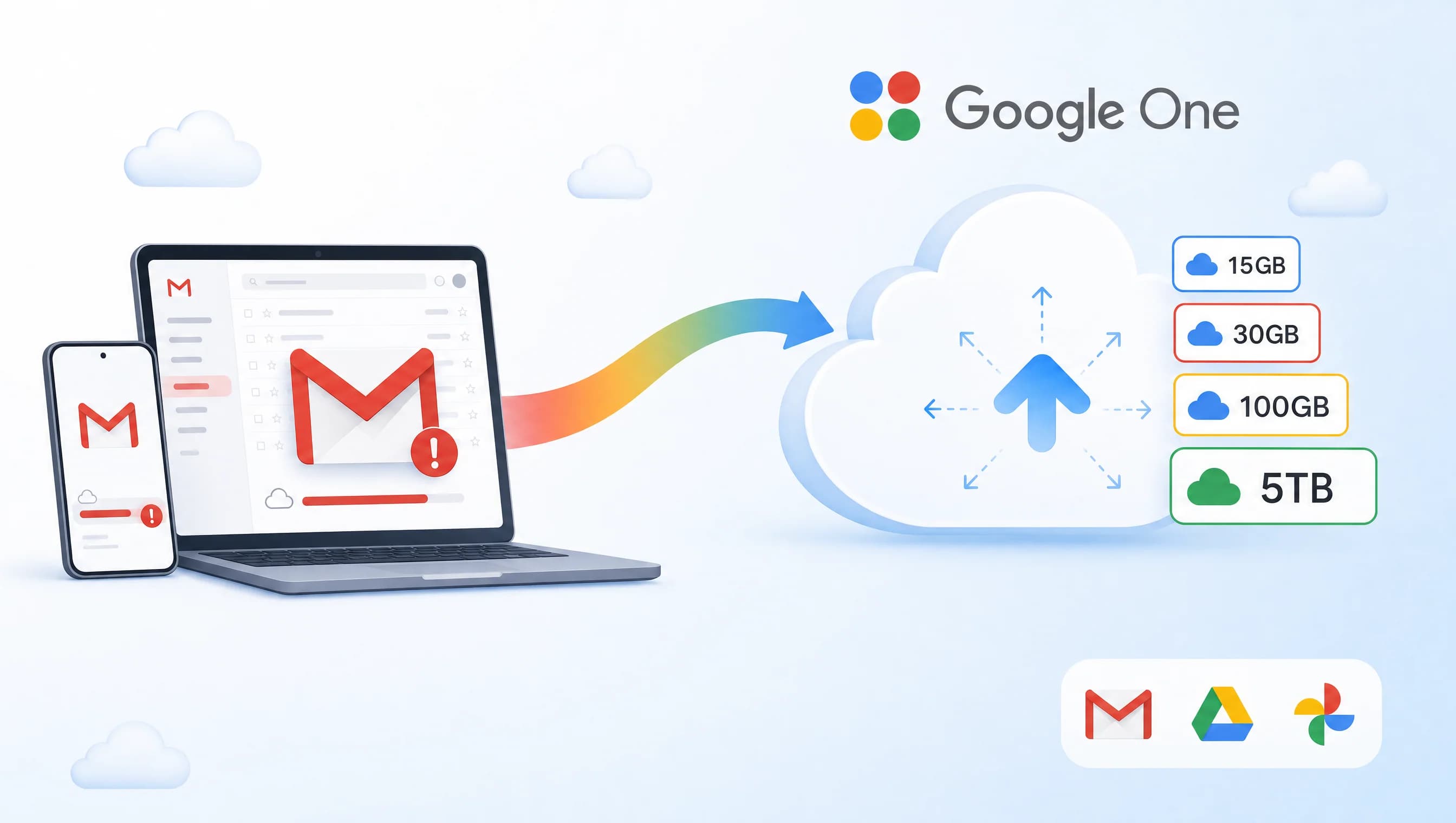 Nâng cấp Google One chính chủ Việt Nam: laptop Gmail bên trái với cảnh báo dung lượng đầy, cloud expand 4 tier 15GB-30GB-100GB-5TB bên phải