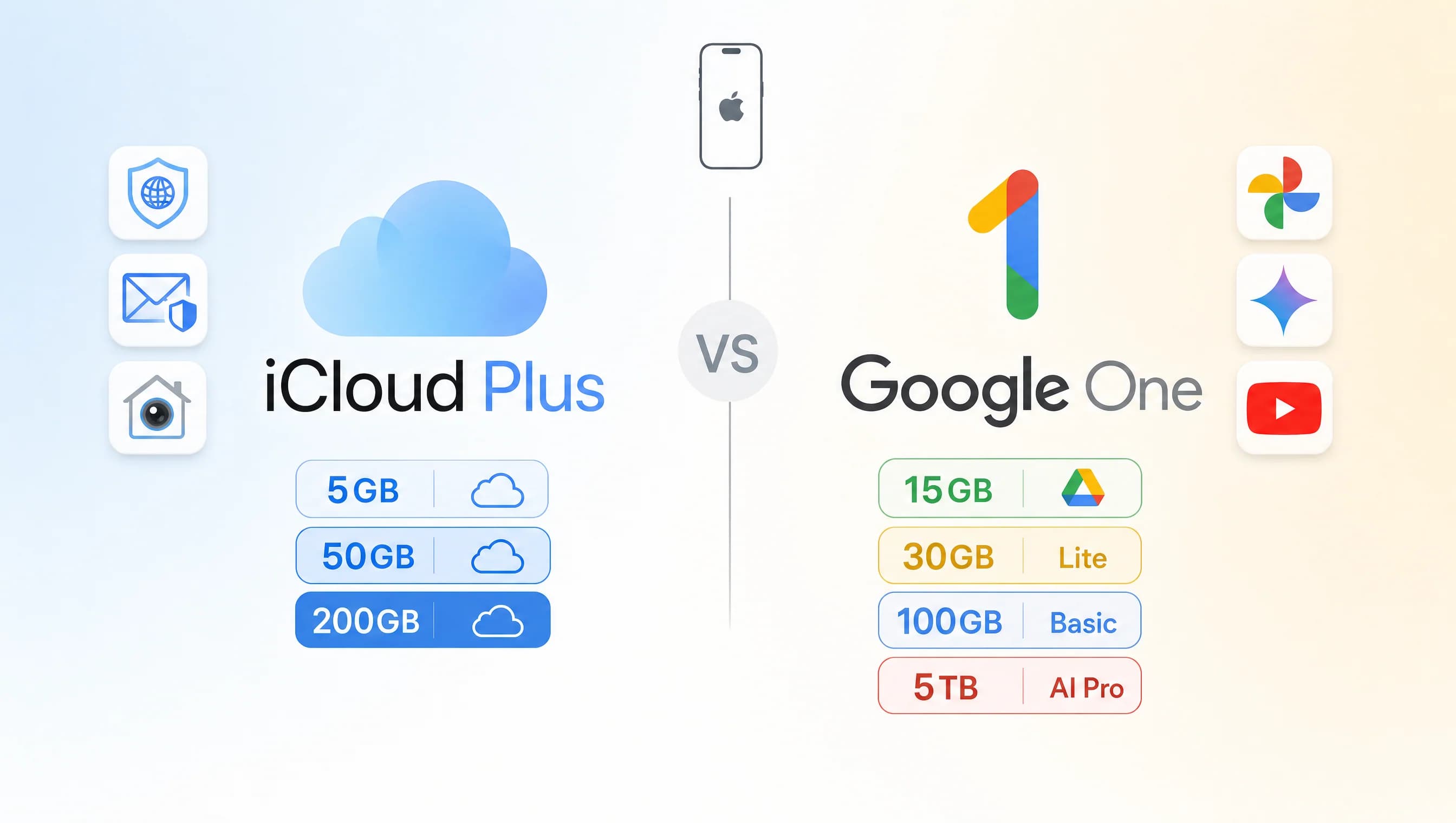 iPhone năm 2026: nên dùng iCloud+ hay Google One