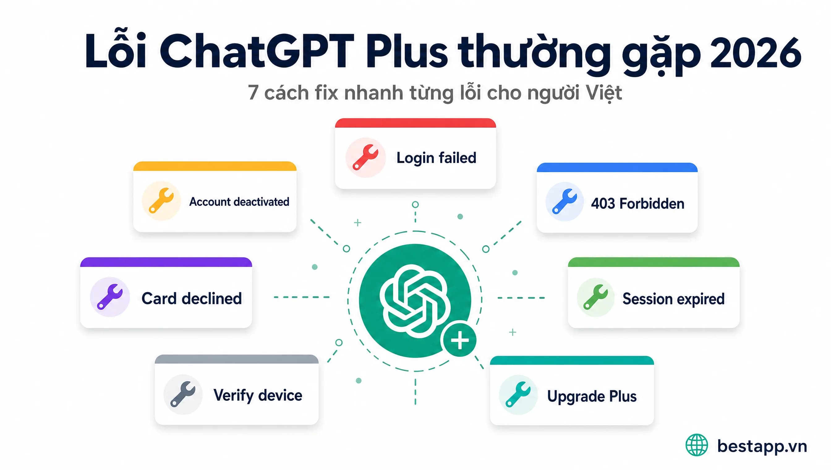 7 lỗi ChatGPT Plus thường gặp tại Việt Nam 2026: Login failed, account deactivated, Upgrade to Plus, 403 Forbidden, session expired, card declined và cách fix