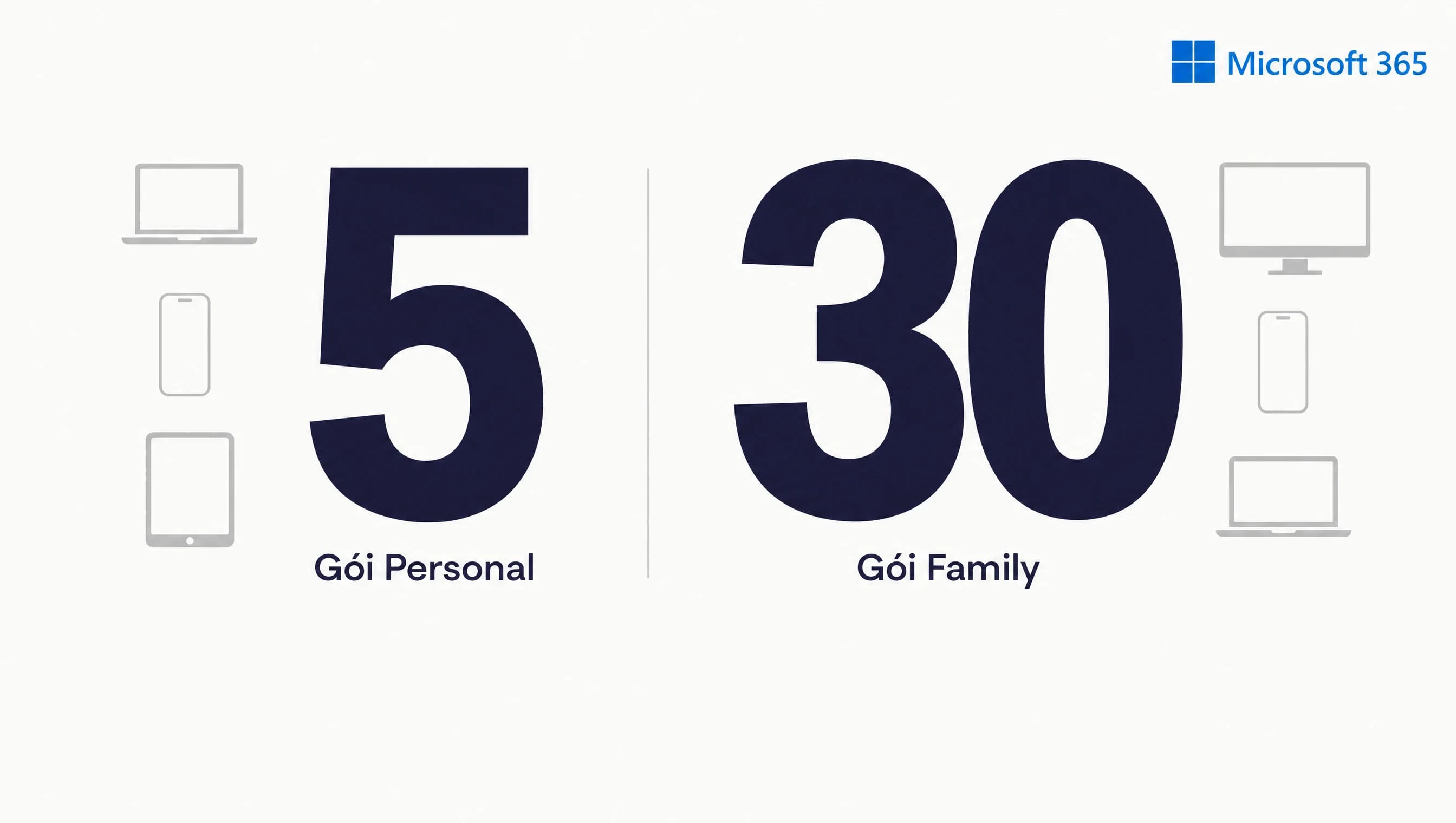 So sánh giới hạn thiết bị Microsoft 365 Personal 5 máy và Family 30 máy 2026