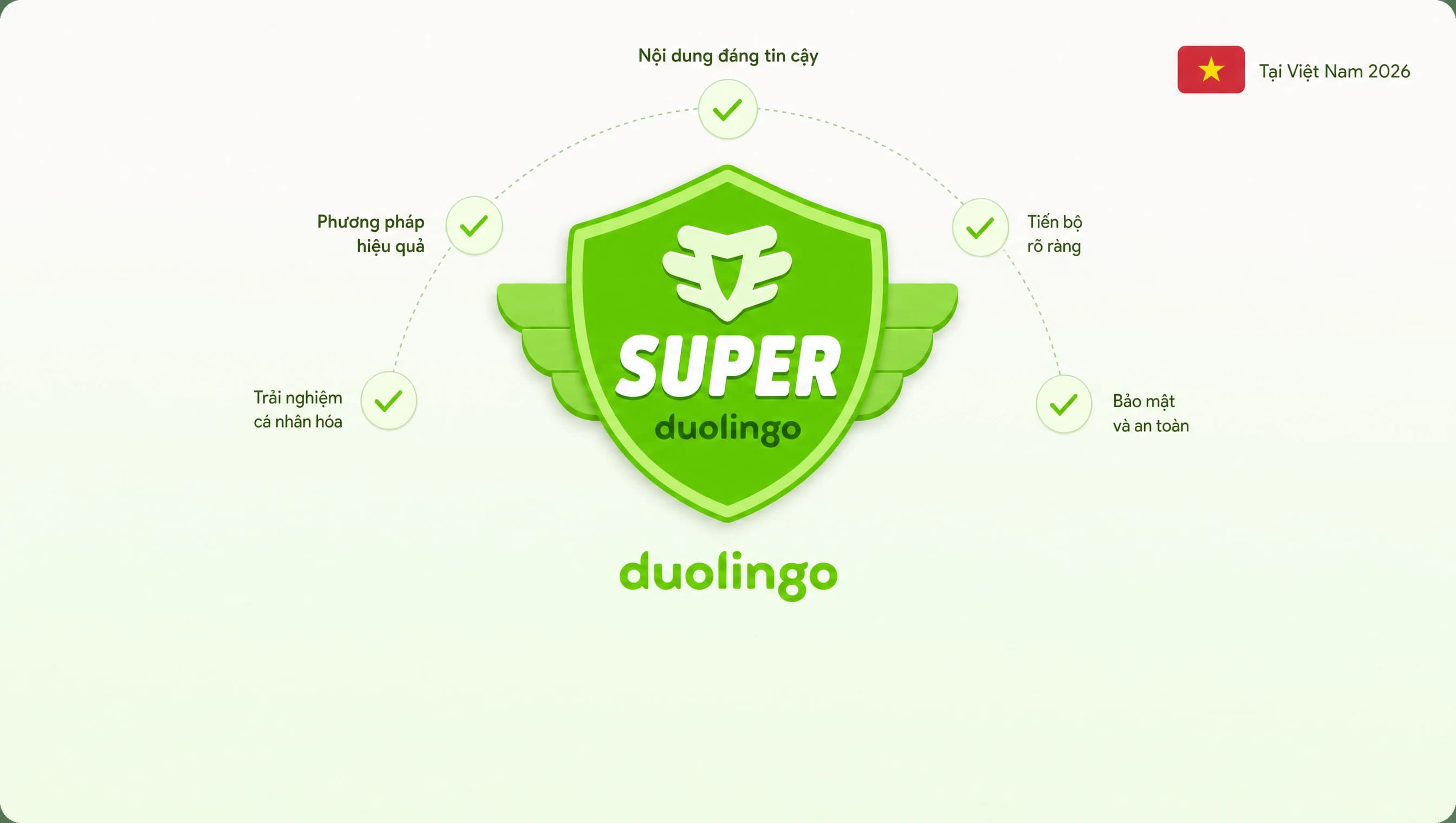 Sơ đồ 5 tiêu chí chọn shop bán Duolingo Super chính chủ uy tín tại Việt Nam 2026